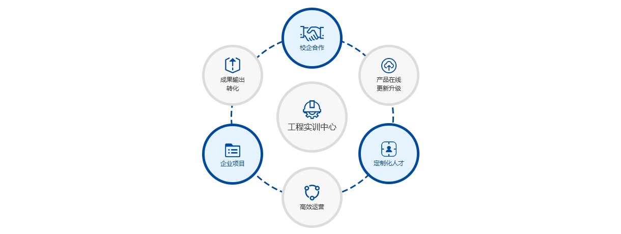 校企合作服务