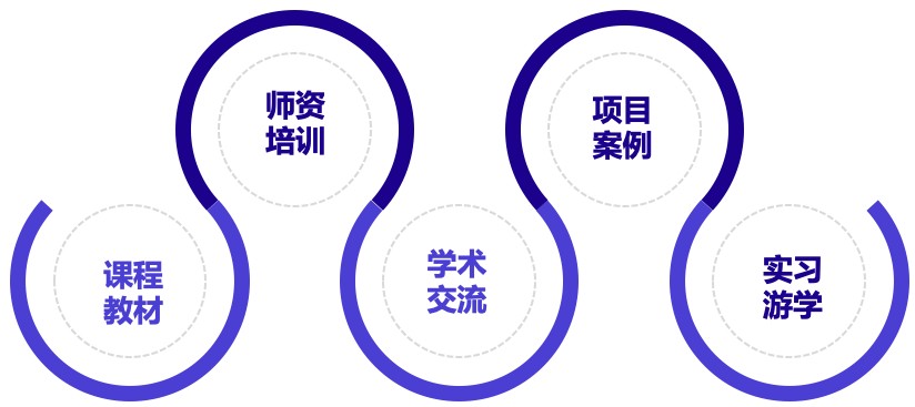 一站式国际化人才培养服务