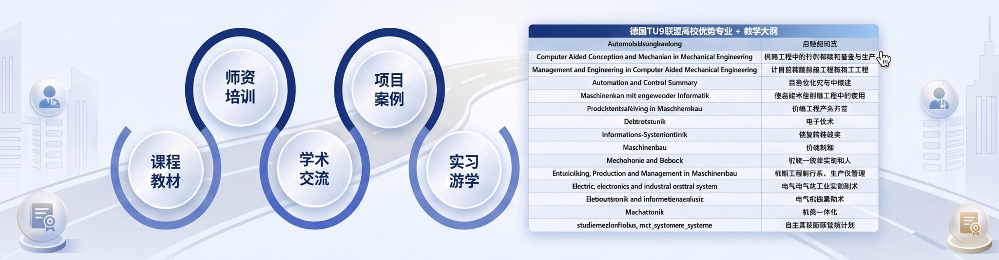 一站式国际化人才培养服务