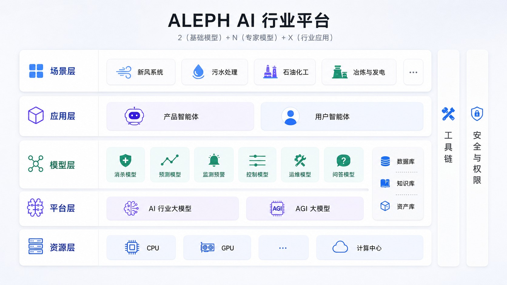 ALEPH AI 平台
