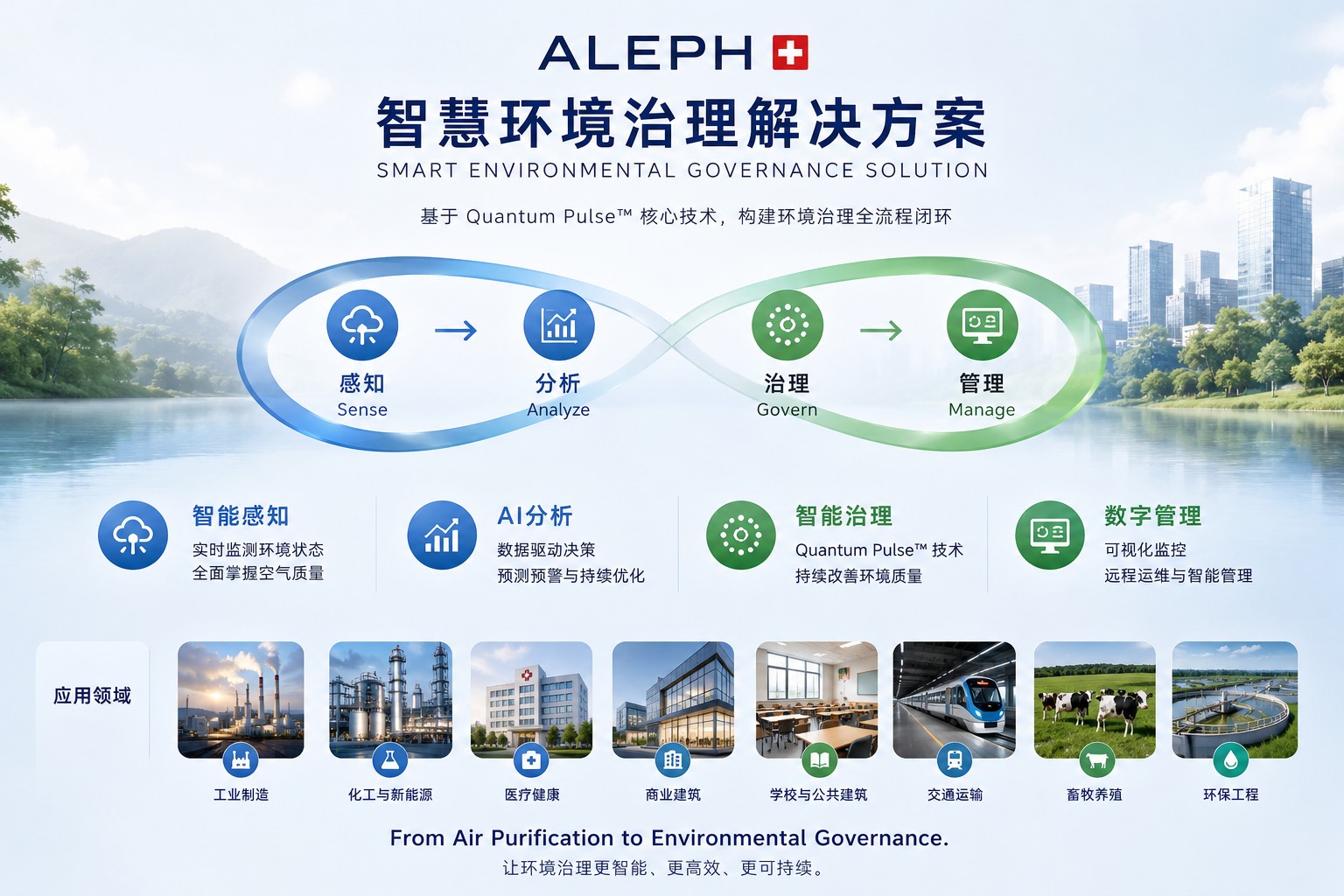 智慧环境治理全流程架构